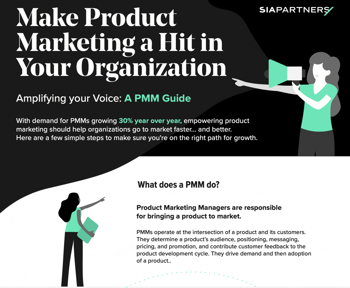 Sia Partners PMM Guide Make Product Marketing a Hit in Your Organization