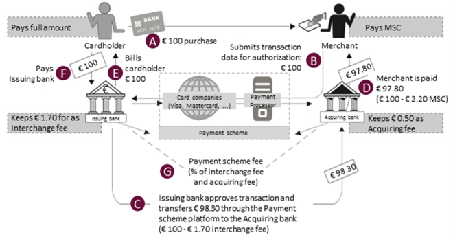 The New Eu Interchange Fees Regulation