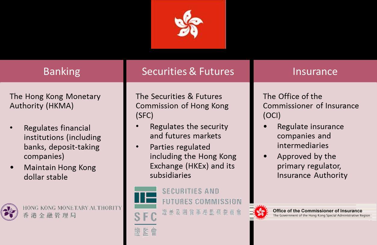Hong Kong Regulatory Overview and Update Second half of 2014