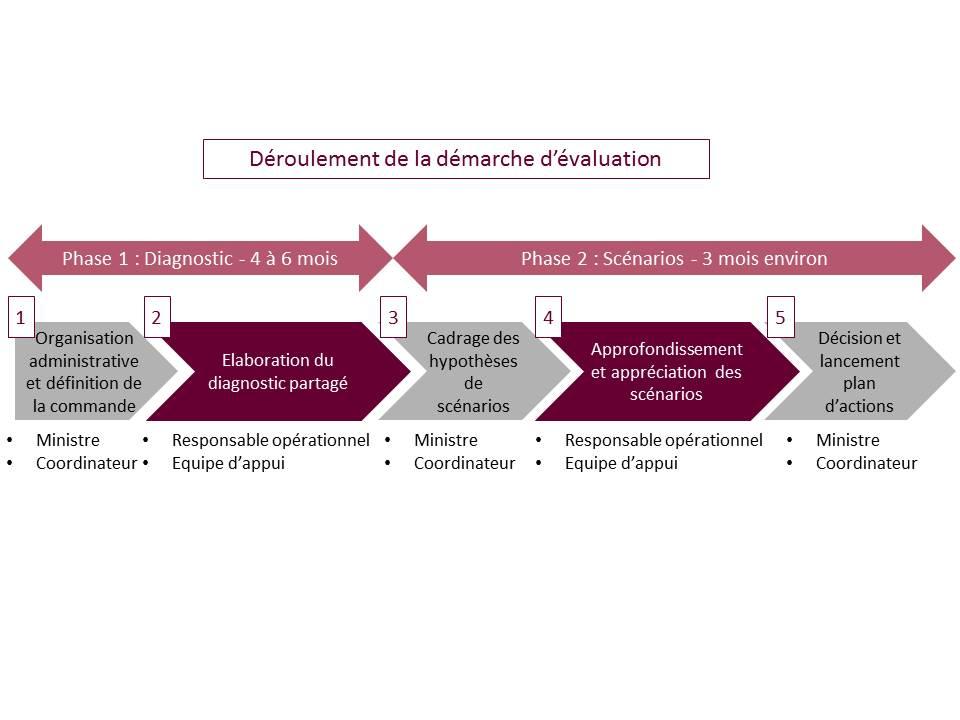 Comment Sont Financés Les Administrations Publiques En Charge Des Routes