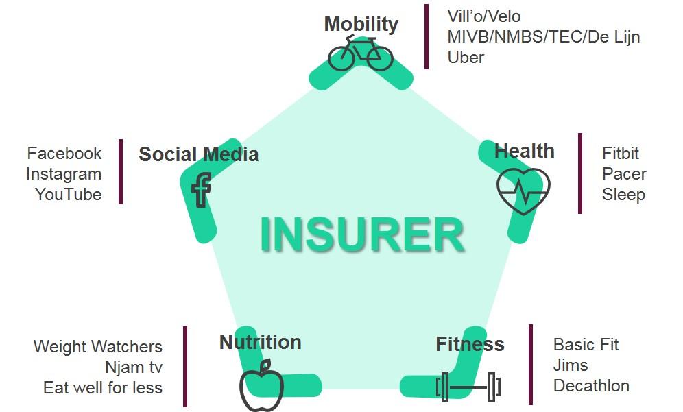 Dynamic Personal Pricing Modeling in Insurance