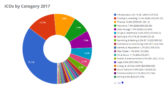 cryptocurrency industry analízis