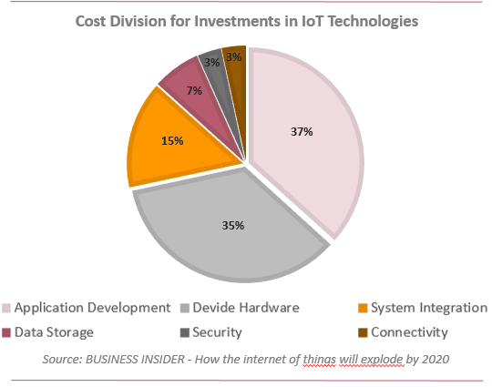 siège auto safe system