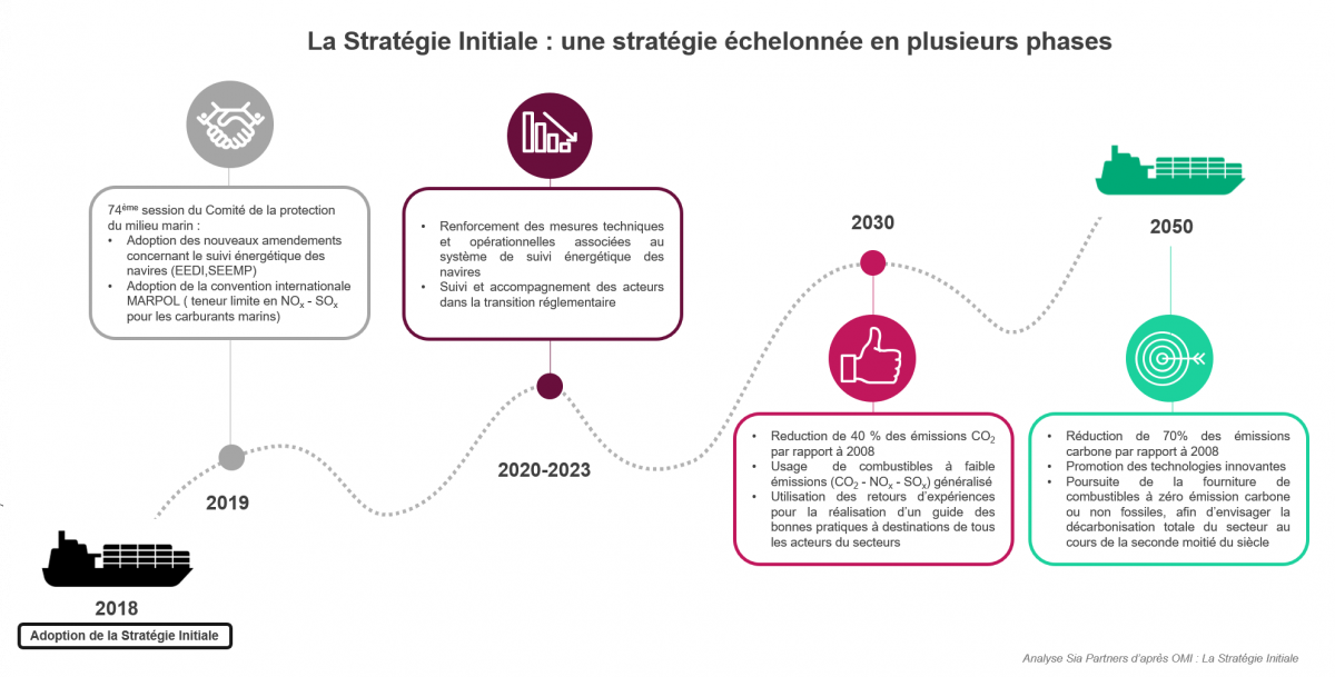 meilleurs sièges auto