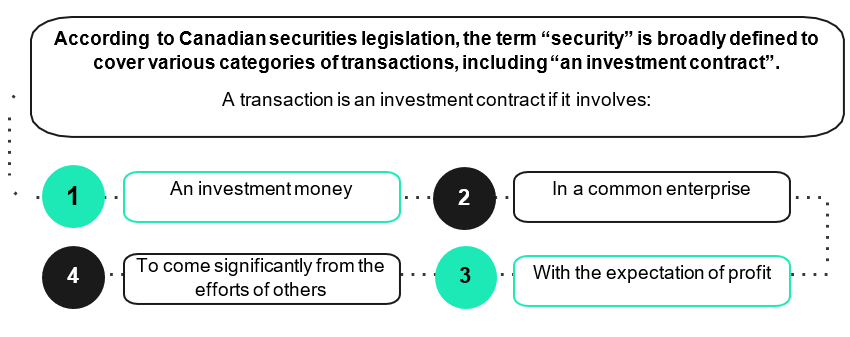 Canadian Securities Law for Cryptocurrencies