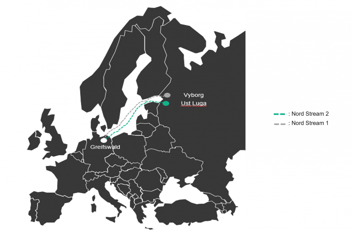 The path of Nord stream and Nord Stream 2