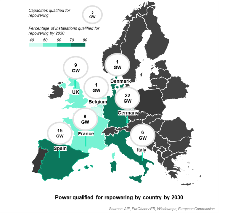 European map of capacities qualified for repowering