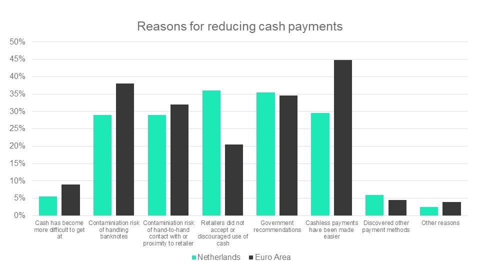 Reasons for reducing cash payments