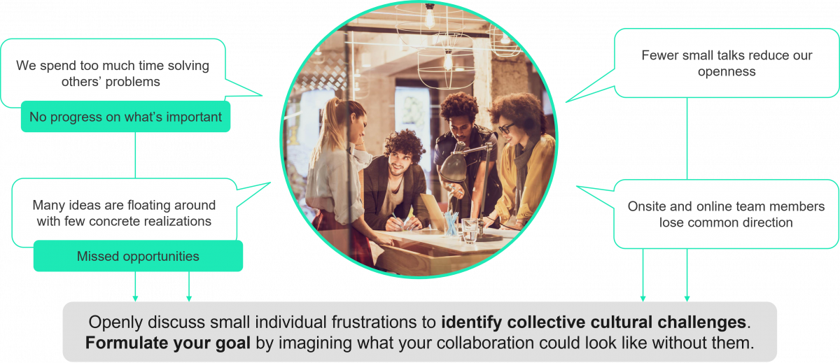 Openly discuss small individual frustrations to identify collective cultural challenges. Formulate your goal by imagining what your collaboration could look like without them