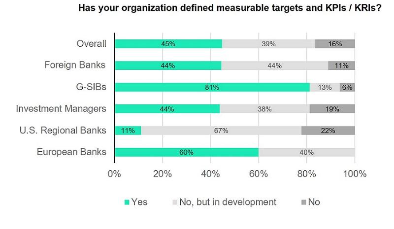 Organization defined measurable targets and KPIs