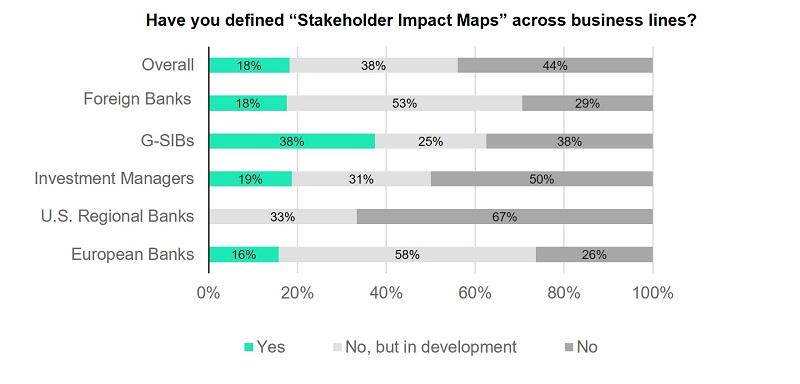 Defining Stakeholder Impact Maps