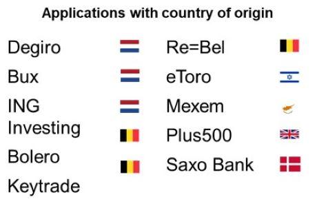 Applications with country of origin 