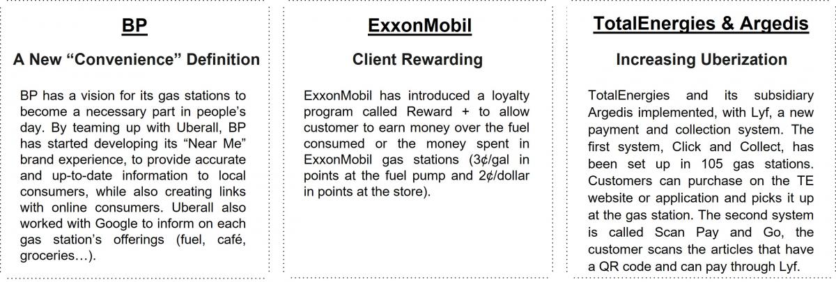 Customer Experience Examples: BP, ExxonMobil, TotalEnergies & Argedis