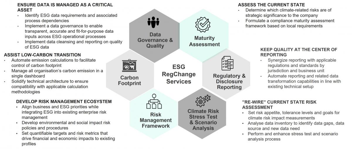 ESG Regulatory Change Services 
