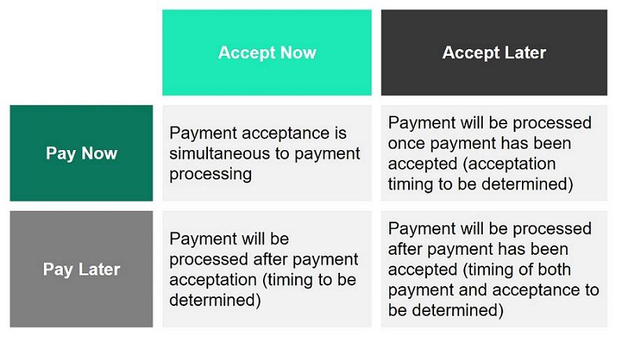 Payment/ Acceptance Matrix