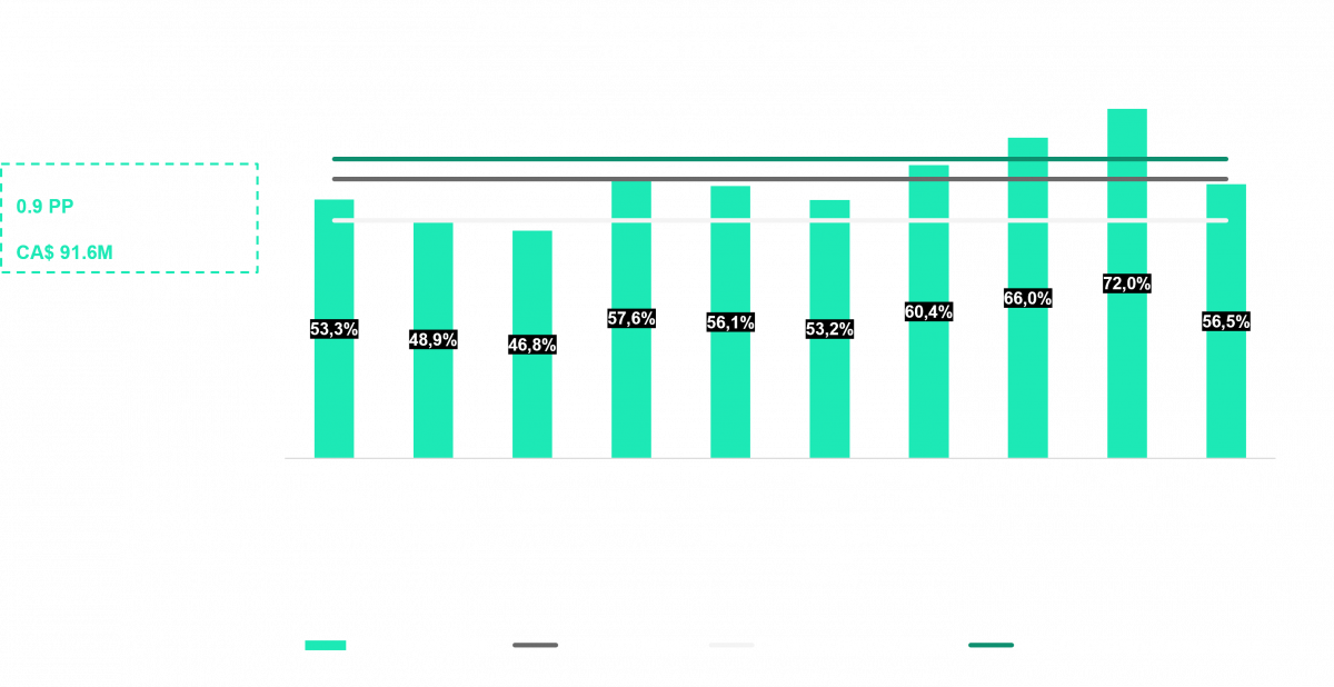 Efficiency Ratio Benchmark across Major Financial Institutions (Capital Market Revenue Stream, 2021)