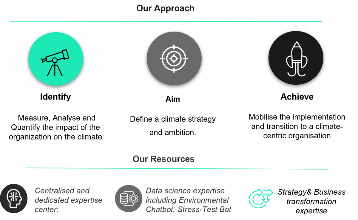 3 step approach for organisational transformation to the climate 