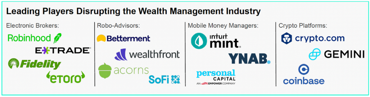 Leading Players Disrupting the Wealth Management Industry