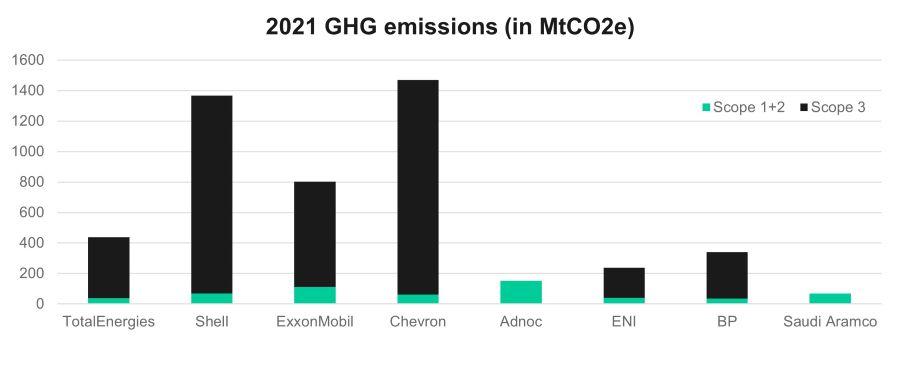 2021 GHG emissions 