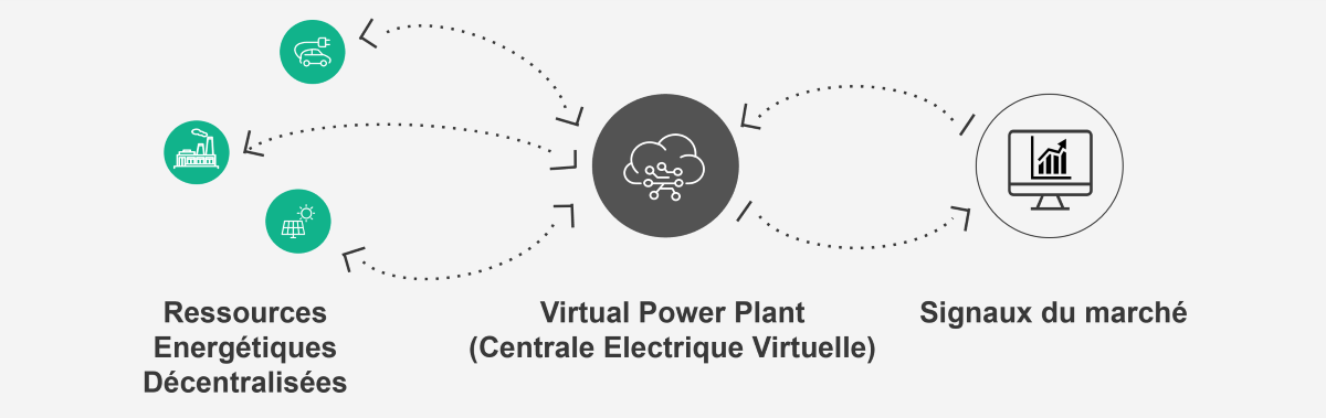 Virtual Power Plant French   