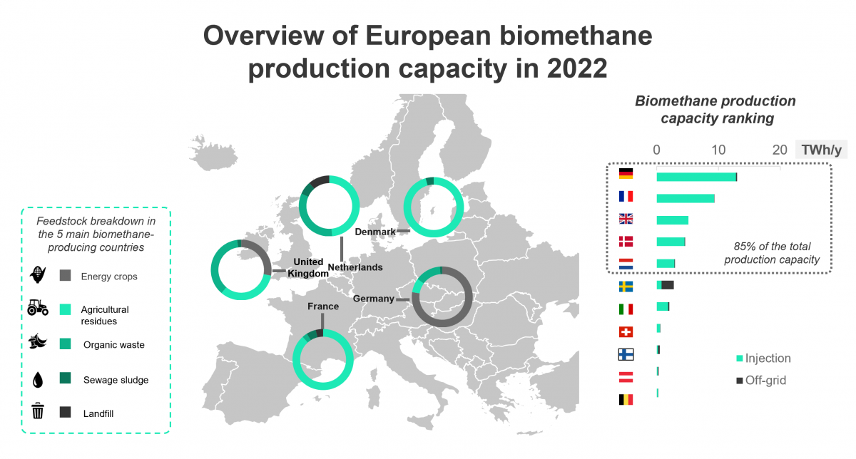 Overview of European biomethane production capacity in 2022