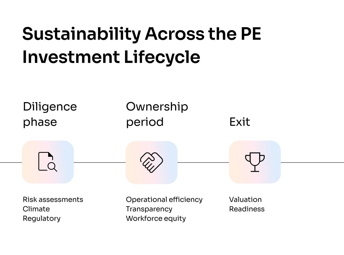 Sustainability Across the PE Investment Lifecycle 