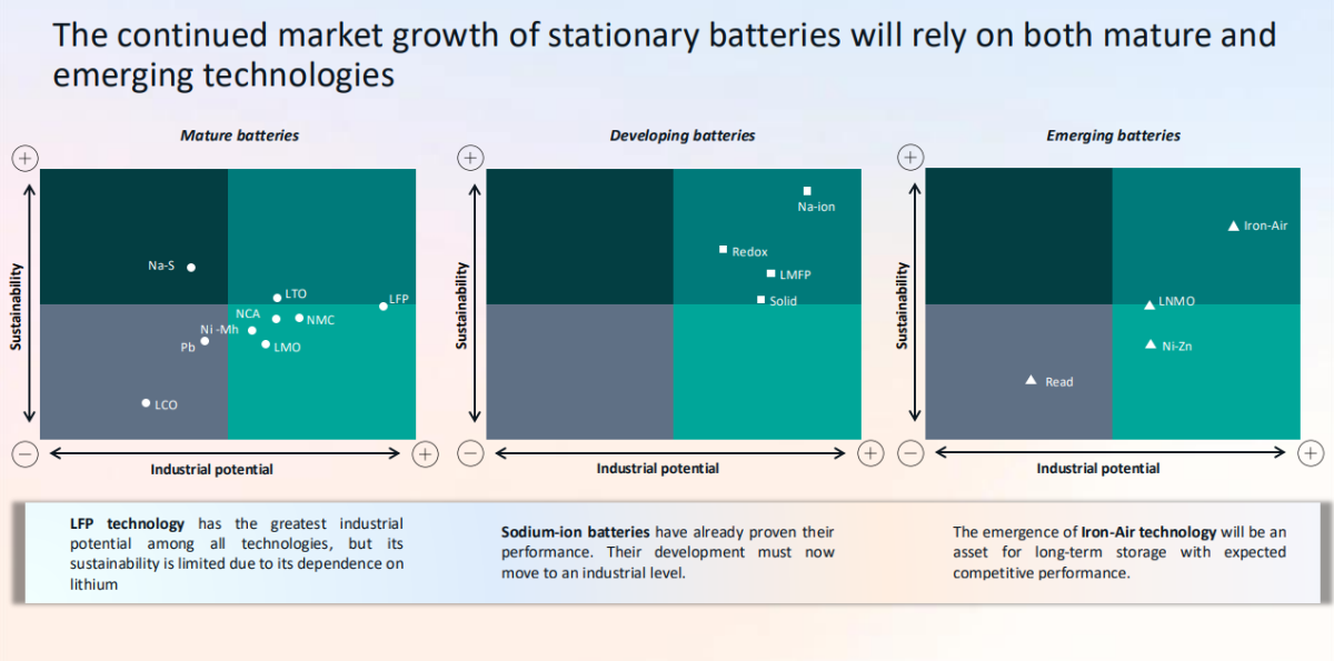 Battery attractivity analysis