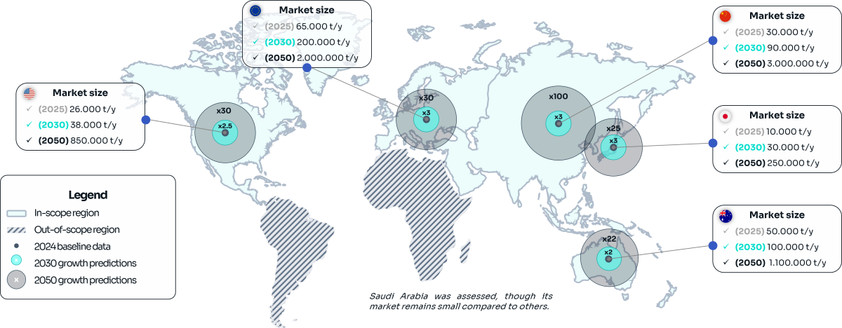 Size of the end-of-life PV waste market 