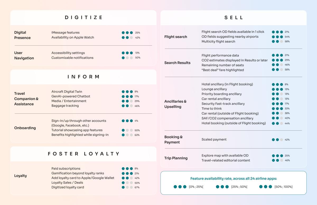 Airline application benchmark