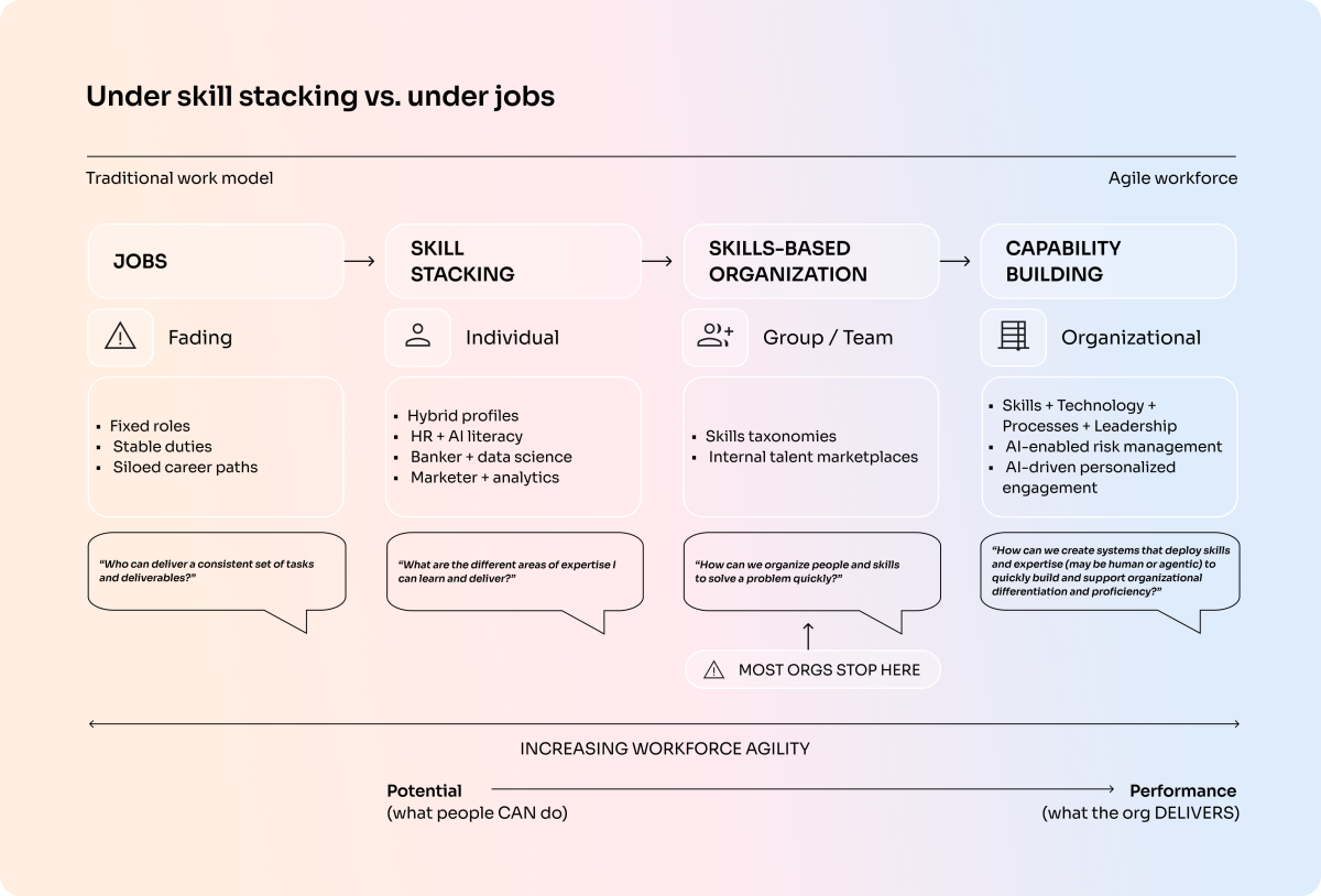 Building Workforce Agility