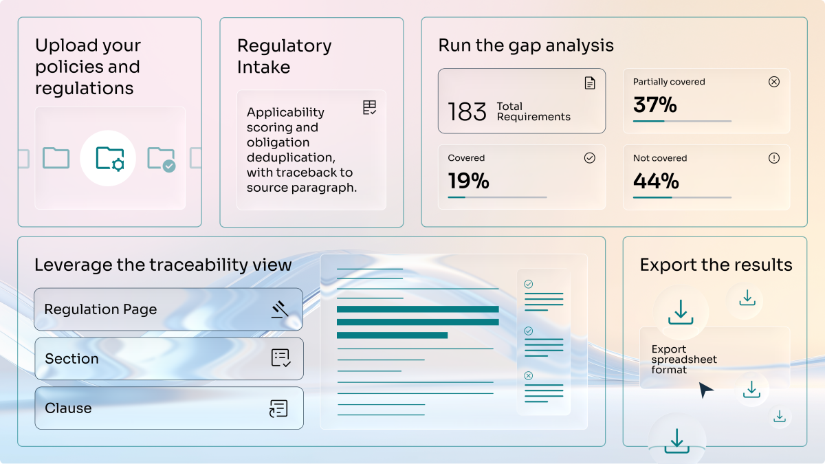 Reg AI Phases 
