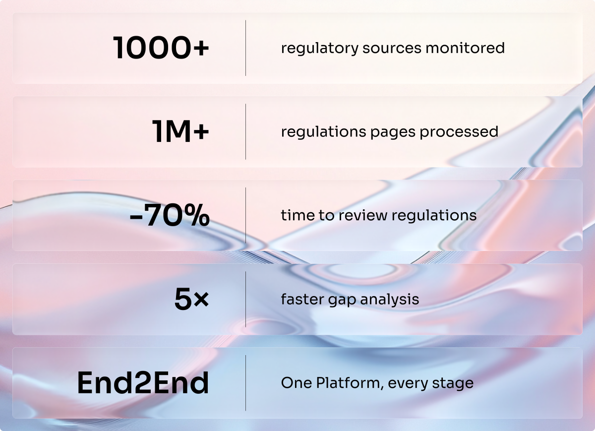 Reg AI Capabilities