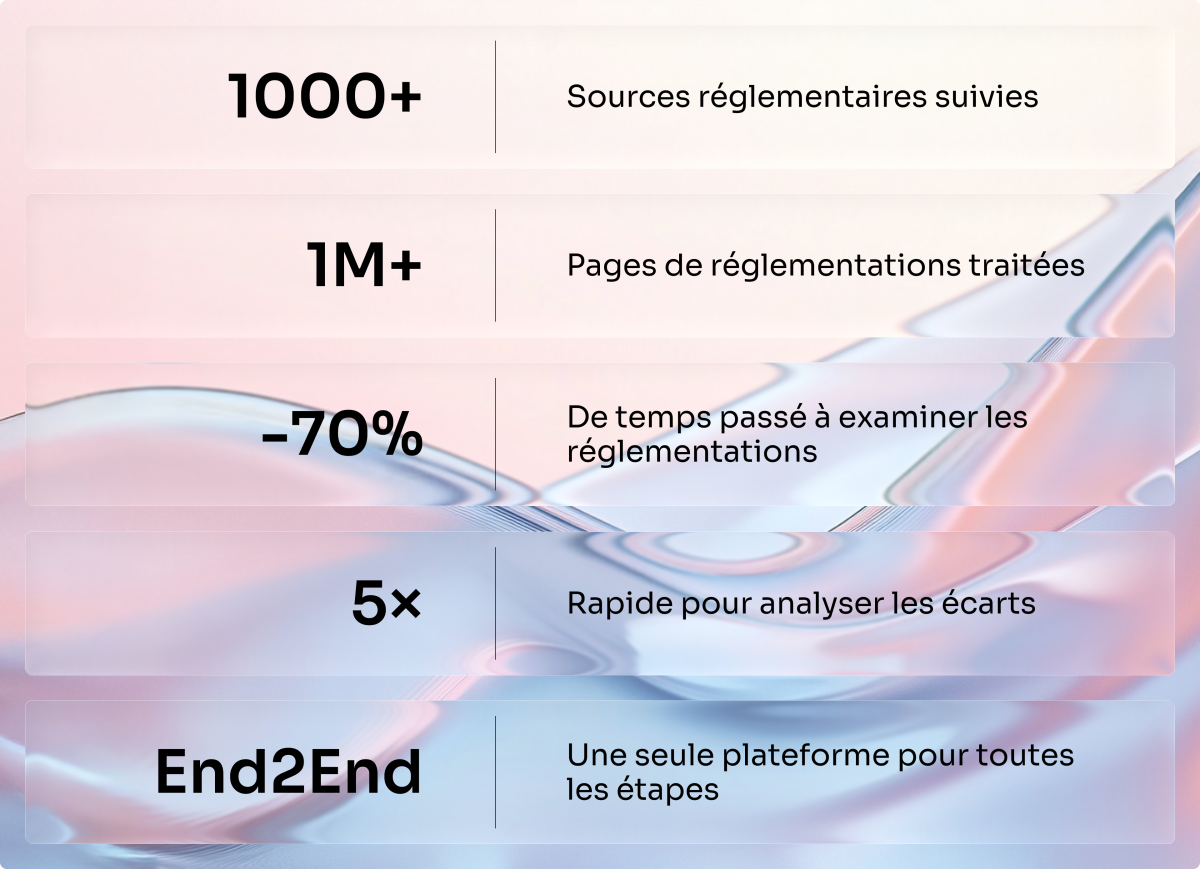 Fonctionalités Reg AI