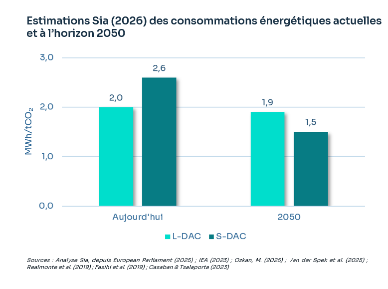 DAC
