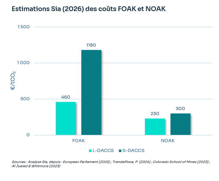 FOAK & NOAK