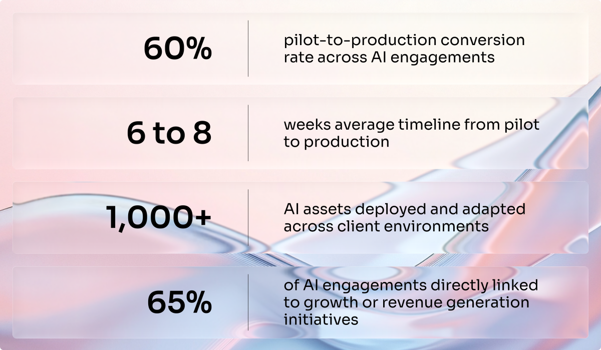 key capability figures