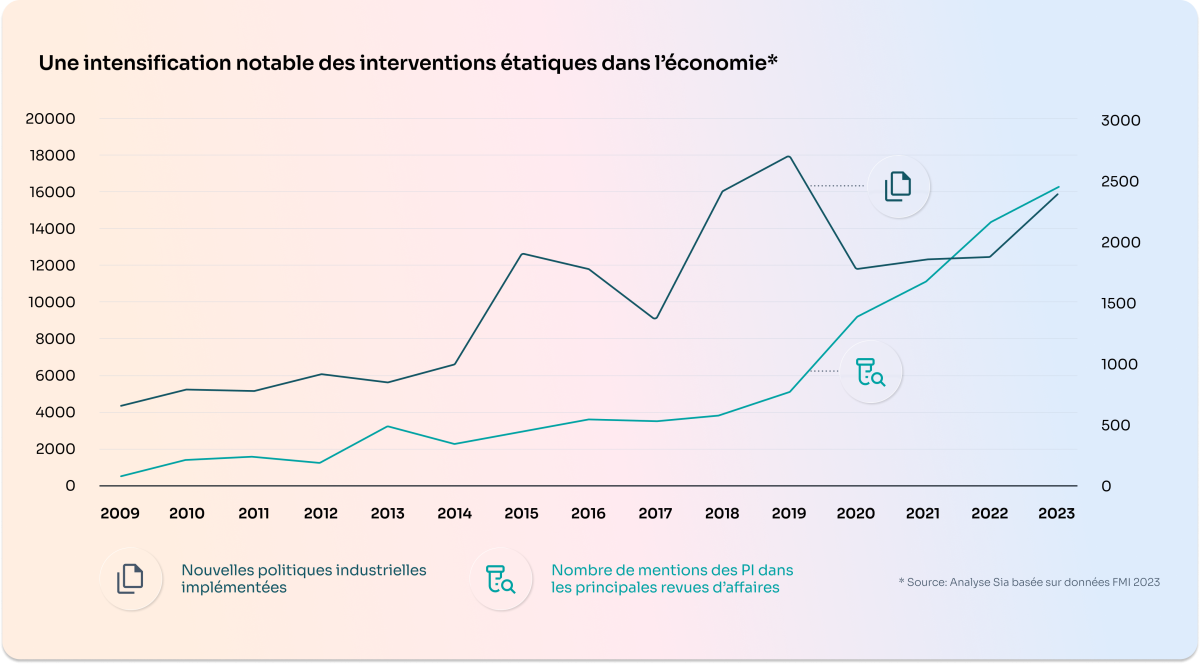 Indicateurs 