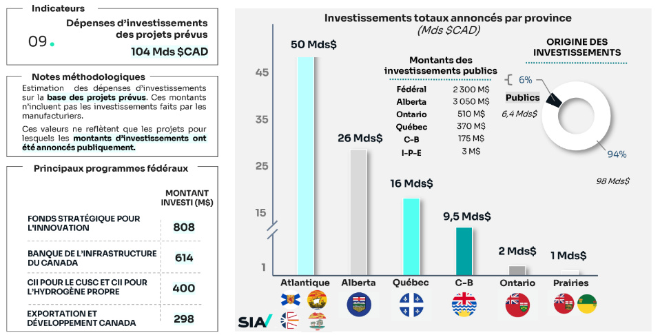 Indicateurs 