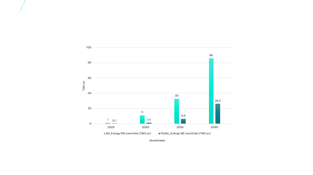 Sia Estimates