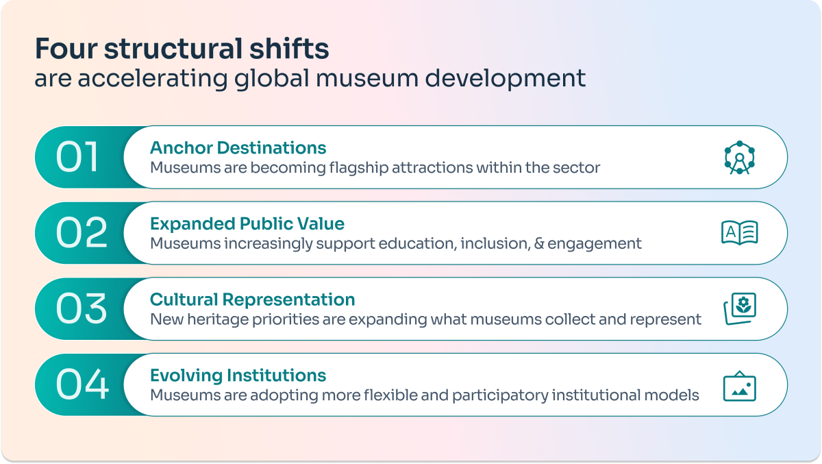 Museum Infographic
