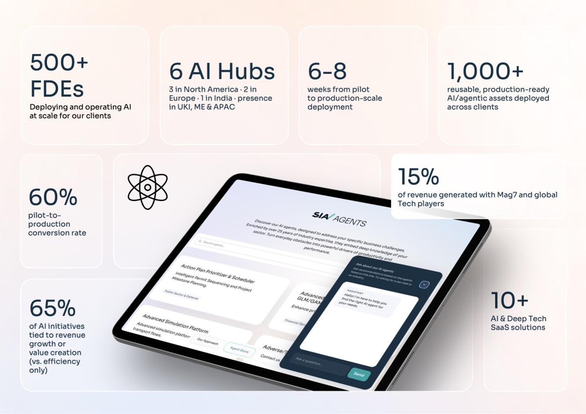 Sia Applied Intelligence in numbers