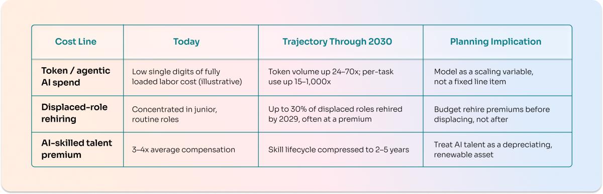 Cost Line Table