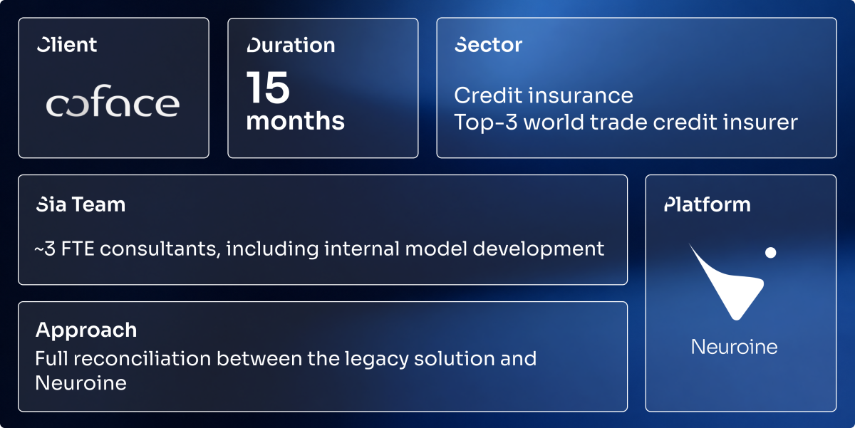 Key Information of Use Case