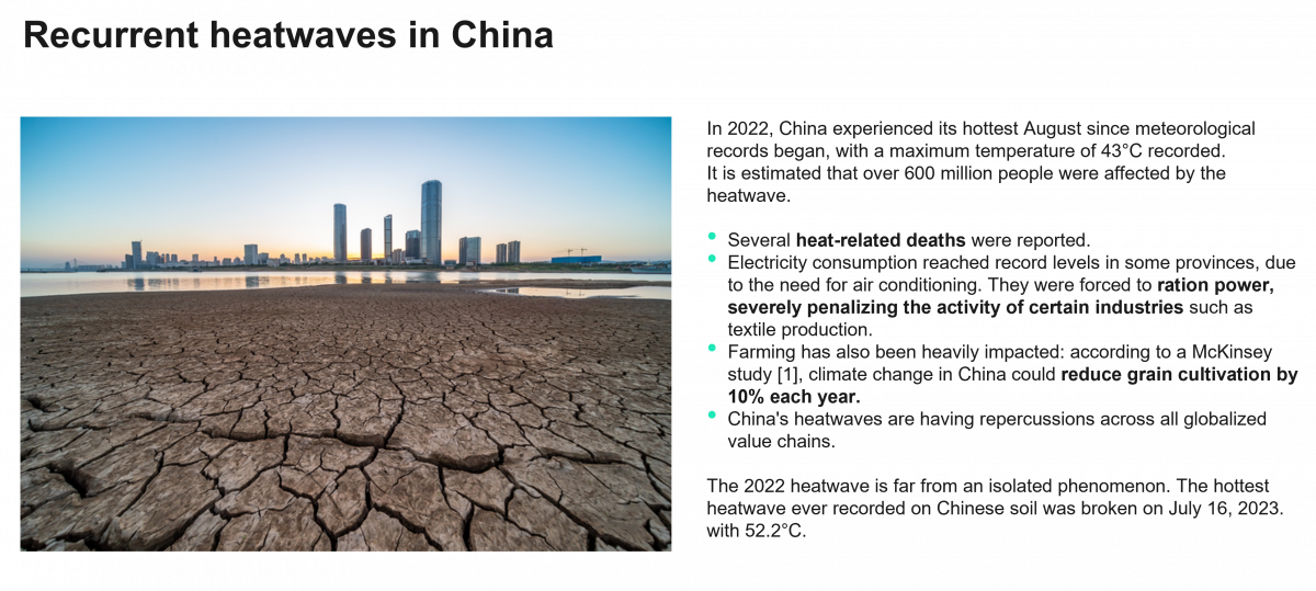 Recurrent heatwaves in China