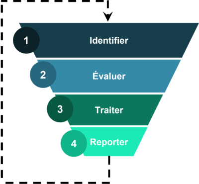 Vulnerability Management: A Well-Oiled Process