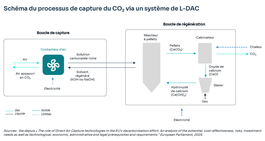 LDAC
