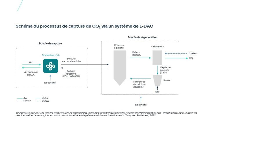 LDAC