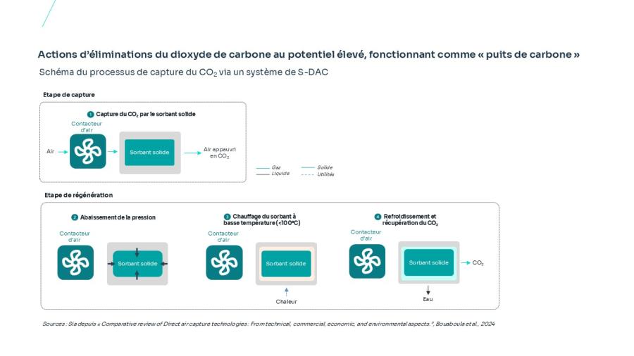 SDAC